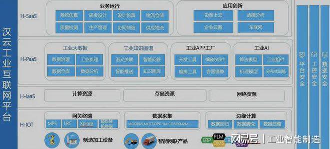 智能制造装备装备的卓越优势(图3)