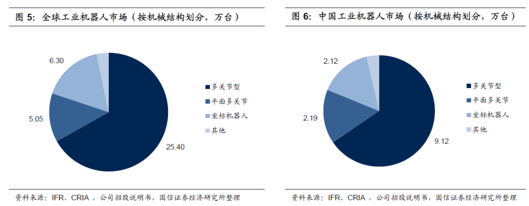 工业机器人产业链分析和梳理(图4)