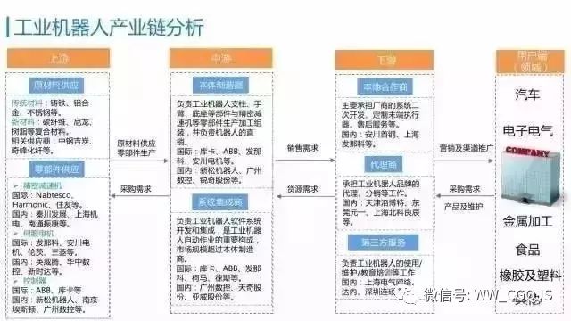 关于工业机器人全产业链的深度解析(图1)
