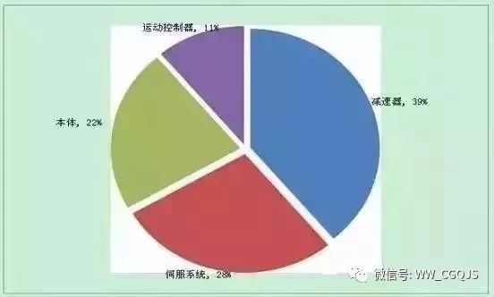 关于工业机器人全产业链的深度解析(图3)
