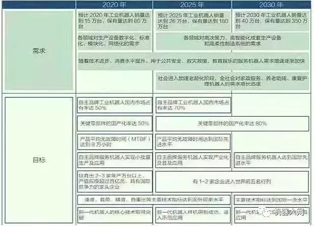 关于工业机器人全产业链的深度解析(图6)