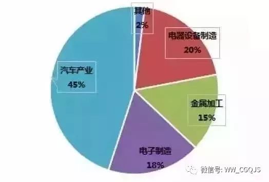 关于工业机器人全产业链的深度解析(图7)