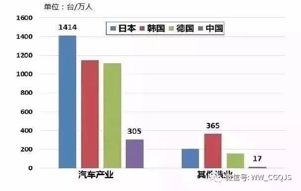 关于工业机器人全产业链的深度解析(图8)
