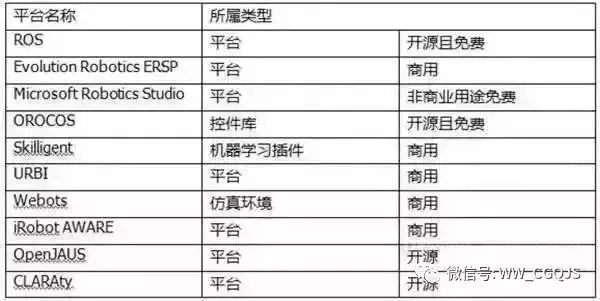 关于工业机器人全产业链的深度解析(图9)