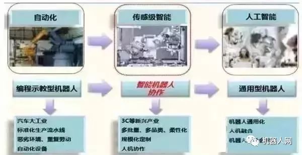 关于工业机器人全产业链的深度解析(图10)