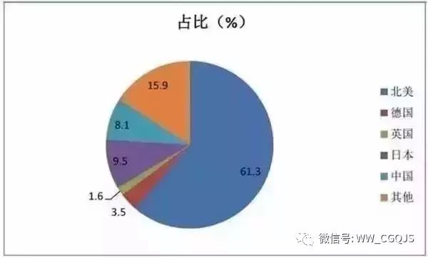 关于工业机器人全产业链的深度解析(图11)