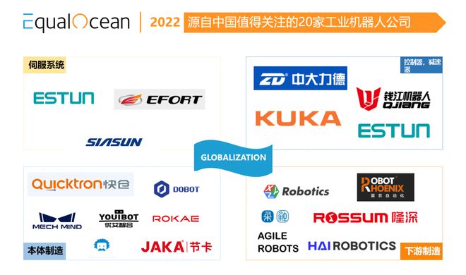 盘点20家具有全球竞争力的中国工业机器人企业(图1)