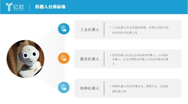 全球工业机器人盘点｜竞争激烈的市场与超速发展的AGV(图1)