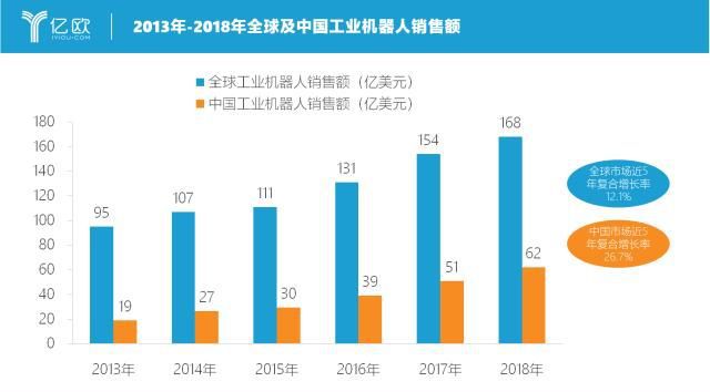 全球工业机器人盘点｜竞争激烈的市场与超速发展的AGV(图4)
