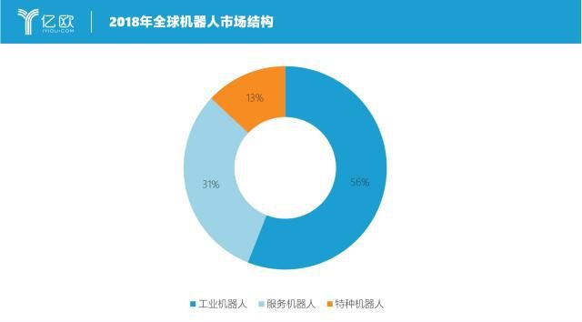 全球工业机器人盘点｜竞争激烈的市场与超速发展的AGV(图2)