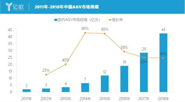 全球工业机器人盘点｜竞争激烈的市场与超速发展的AGV(图6)