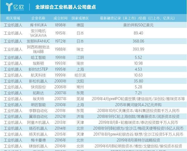全球工业机器人盘点｜竞争激烈的市场与超速发展的AGV(图5)