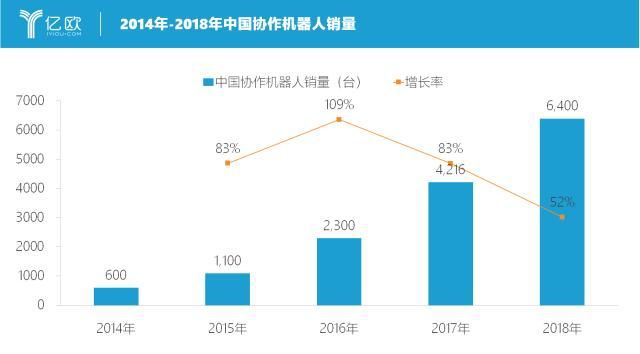 全球工业机器人盘点｜竞争激烈的市场与超速发展的AGV(图8)