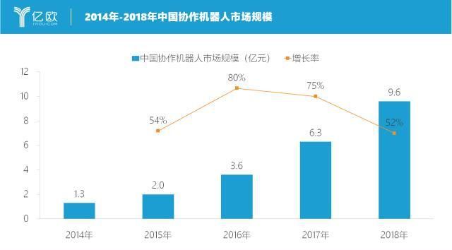 全球工业机器人盘点｜竞争激烈的市场与超速发展的AGV(图9)