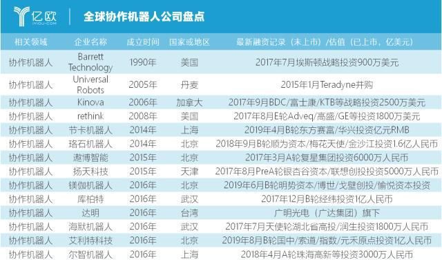 全球工业机器人盘点｜竞争激烈的市场与超速发展的AGV(图10)
