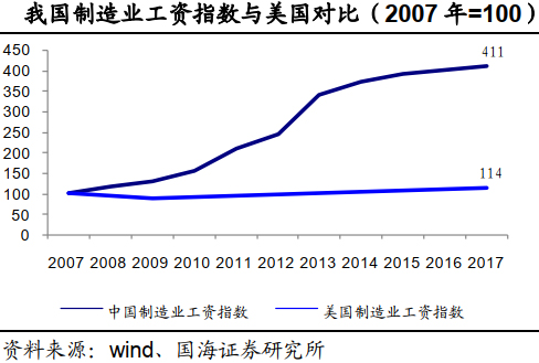 大势所趋：我国正在快速推进智能制造产业(图2)