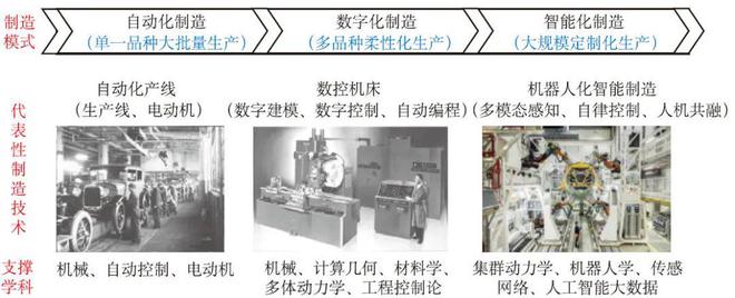 前沿中国机器人与智能制造2035发展战略(图1)