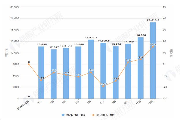 【机器人年中国工业机器人产业蓄势待发(图2)