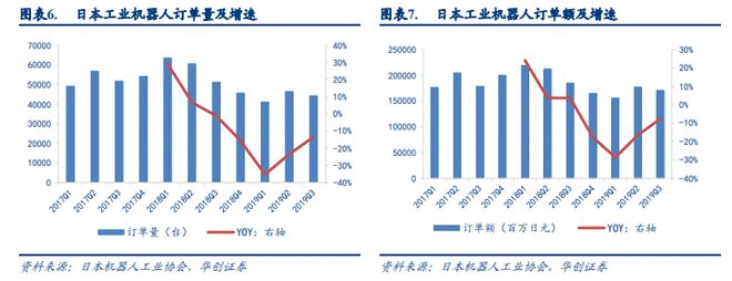 【机器人年中国工业机器人产业蓄势待发(图4)