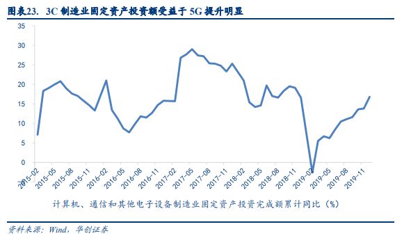 【机器人年中国工业机器人产业蓄势待发(图8)