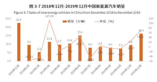 【机器人年中国工业机器人产业蓄势待发(图7)