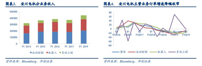 【机器人年中国工业机器人产业蓄势待发(图5)