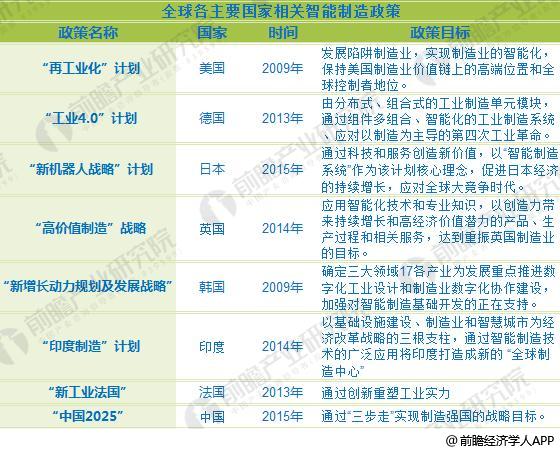 重磅！2018年国家及各省市智能制造最新政策汇总（全）(图1)