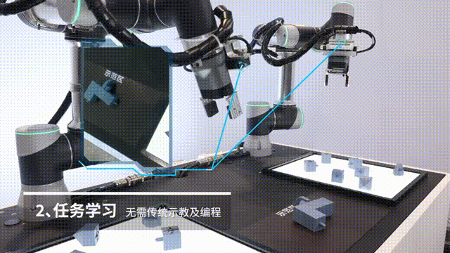 具身智能工业机器人何必是人形？｜甲子光年(图2)