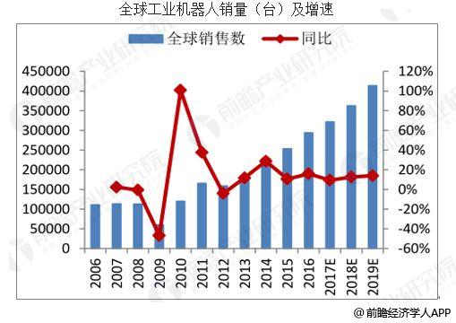 工业机器人行业发展前景行业应用范围越来越广(图1)
