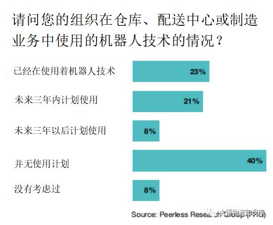 机器人技术发展现状(图1)