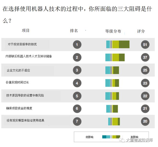 机器人技术发展现状(图4)