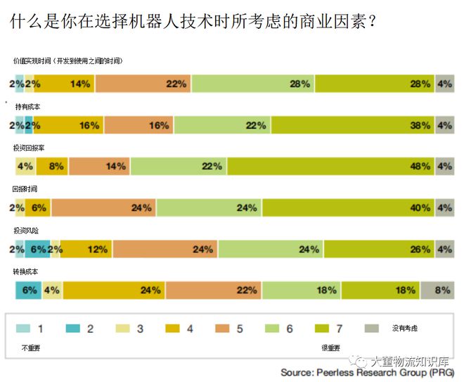 机器人技术发展现状(图3)
