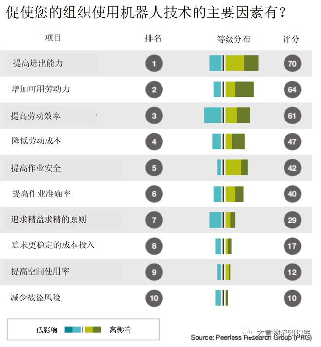 机器人技术发展现状(图2)