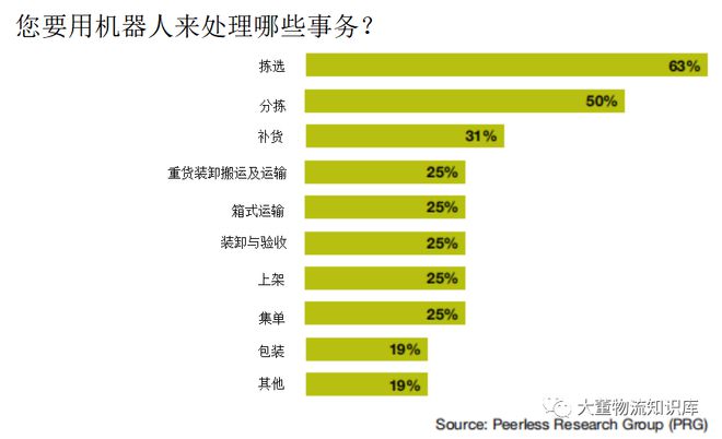 机器人技术发展现状(图5)