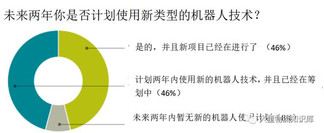 机器人技术发展现状(图6)