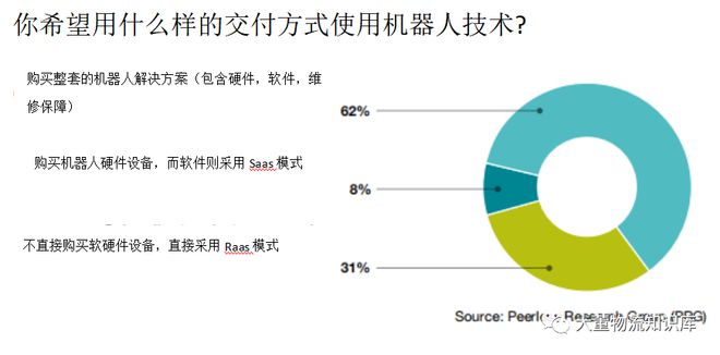 机器人技术发展现状(图8)