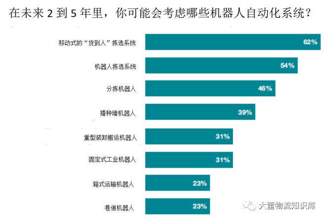 机器人技术发展现状(图7)