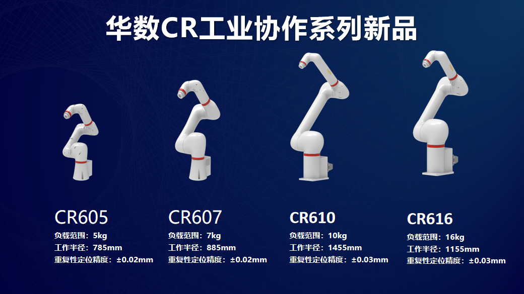 华数机器布局工业协作机器人发布多款工业协作人新品(图1)