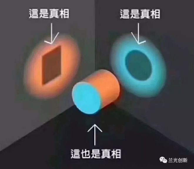 智能制造涉及的若干概念及相互关系(图1)