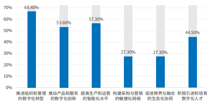 智改数转下的生产质量数字化案例：智能制造转型精益生产升级(图1)