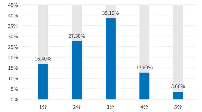 智改数转下的生产质量数字化案例：智能制造转型精益生产升级(图2)