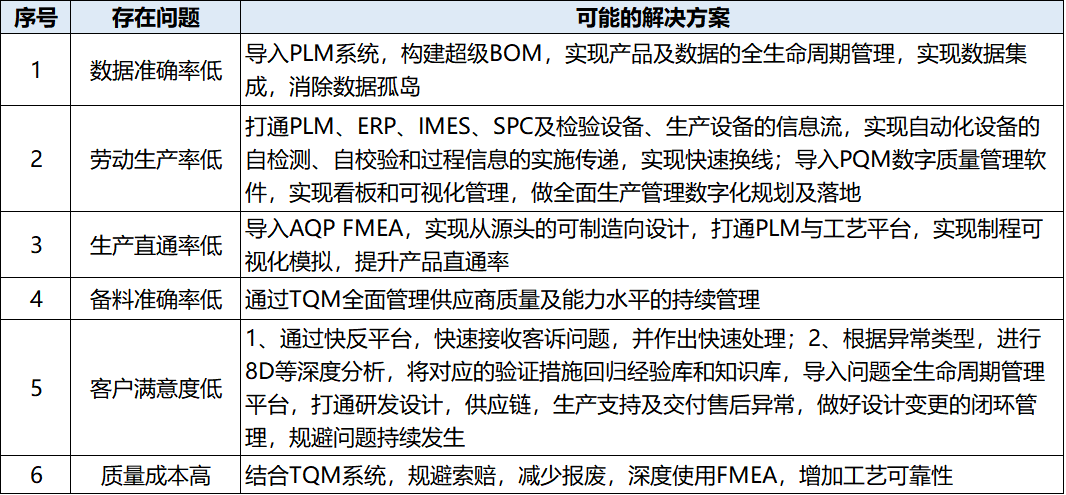 智改数转下的生产质量数字化案例：智能制造转型精益生产升级(图4)