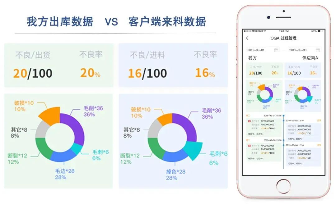 智改数转下的生产质量数字化案例：智能制造转型精益生产升级(图5)
