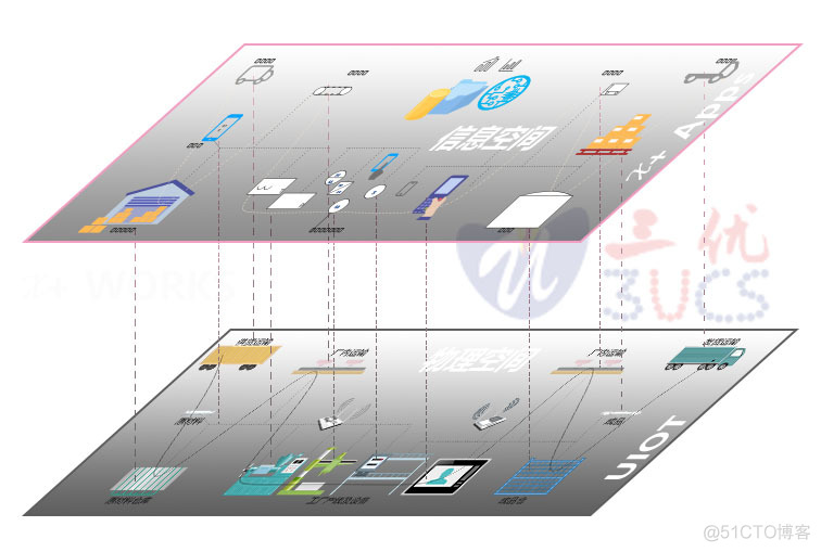 智能制造与传统制造的不同点主要体现在哪些方面？(图1)