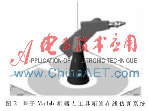 工业机器人仿真系统研究(图2)