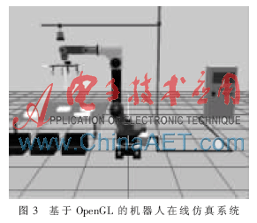 工业机器人仿真系统研究(图3)