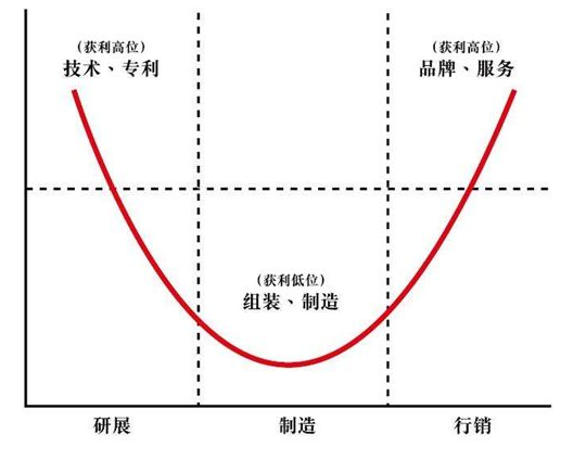 智能制造有何重大意义？(图1)
