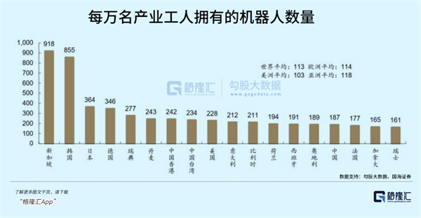 被卡脖子的工业机器人怎么投？(图2)