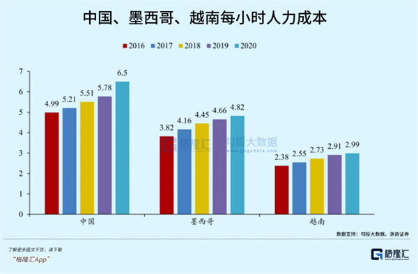 被卡脖子的工业机器人怎么投？(图1)