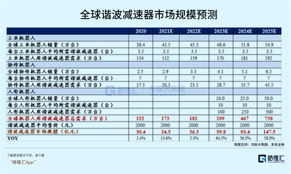 被卡脖子的工业机器人怎么投？(图5)